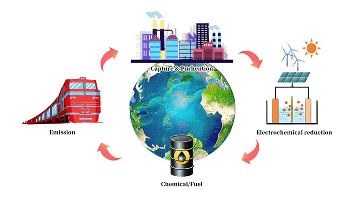 光催化与电催化CO₂还原技术对比分析 - 合肥海瑞克斯科技有限公司
