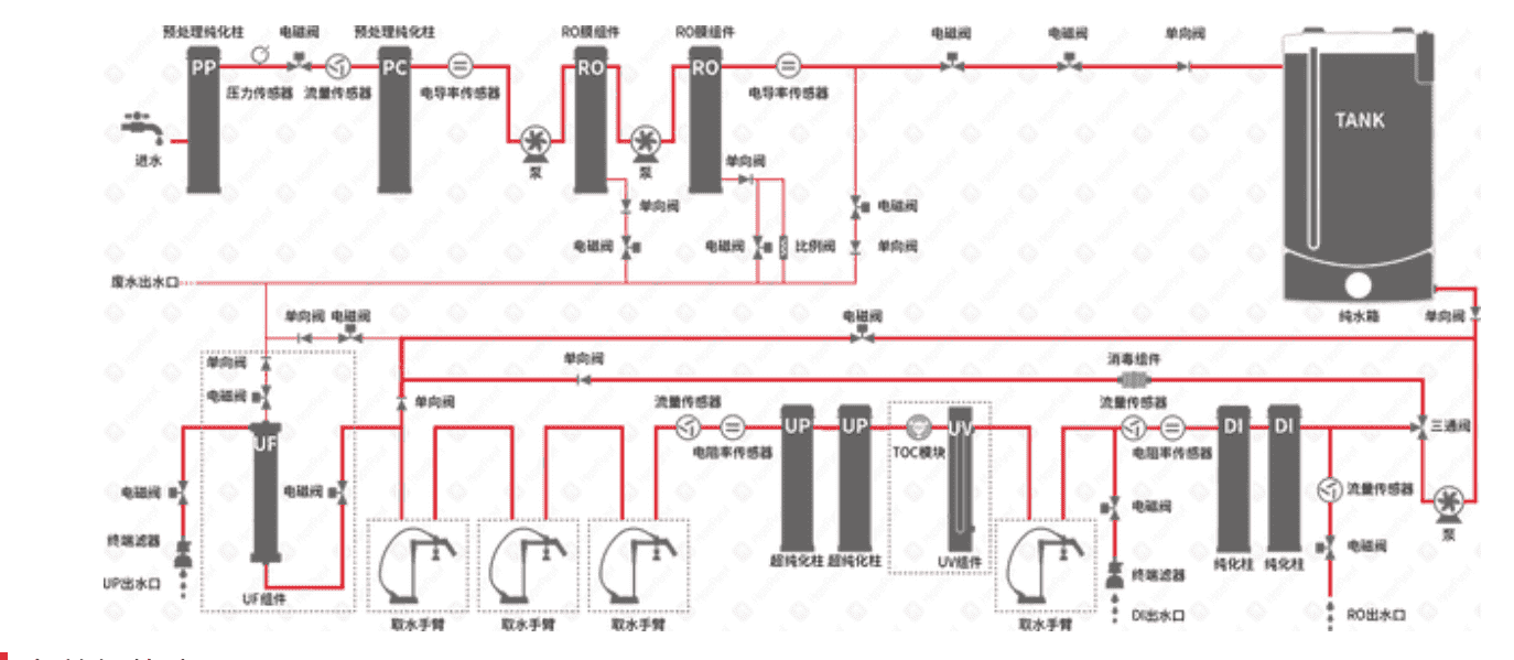 纯水机 (2).png